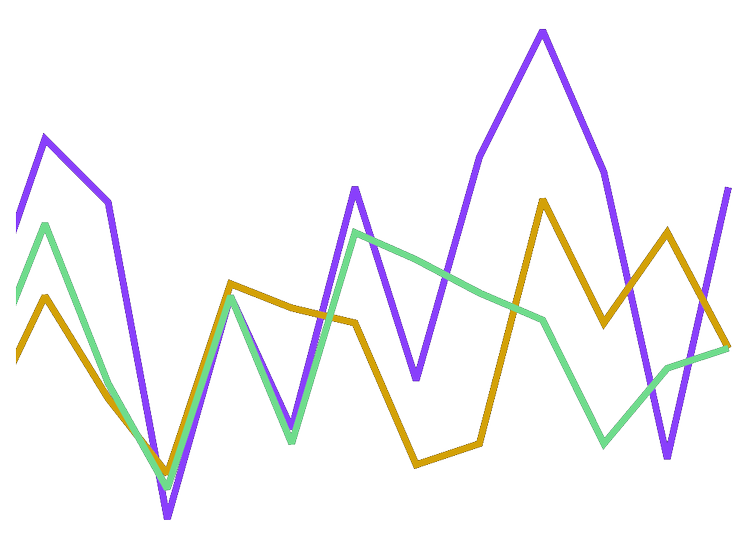 Insights line graph